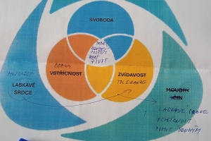 4.2024 Unitářský sněm v Ostravě